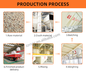 Refrattario colabile con basso materiale refrattario cemento colato allumina colabile per forno - Product Image 6