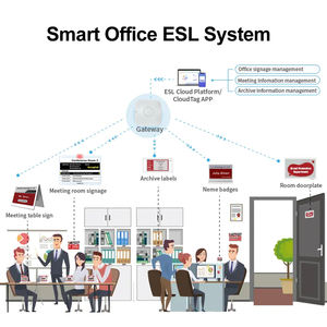 Aangepaste Grootte Esl Smart Office Oplossing Bluetooth Etiqueta Electronica Digitale Bewegwijzering Esl Label Indoor Epaper Grote E Ink Display - Product Image 2