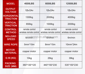 <span class=keywords><strong>Polipasto</strong></span> de cabrestante de coche eléctrico de 3500lb con 24V cuerda de alambre de acero de <span class=keywords><strong>12</strong></span> <span class=keywords><strong>voltios</strong></span> <span class=keywords><strong>polipasto</strong></span> eléctrico de <span class=keywords><strong>12</strong></span> <span class=keywords><strong>voltios</strong></span> - Product Image 5