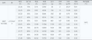 Motor sin Escobillas 2807 1300KV para Drones, Construcción Metálica, Alto Rendimiento - Product Image 5