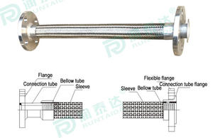 وصلة تمدد مرنة للأنابيب المموجة ذات الحواف، خرطوم شبكي مرن من الفولاذ المقاوم للصدأ - Product Image 3