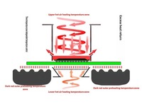 Nouvelle station de dessoudage automatique non destructive en acier inoxydable à contrôle PID en boucle fermée à 3 zones DH-5880 pour reprise de travaux BGA