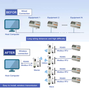<span class=keywords><strong>Heyuan</strong></span> เครื่องส่งและรับสัญญาณวิทยุดิจิตอล433MHz โมดูลไร้สายตัวรับส่งสัญญาณระยะไกล - Product Image 6