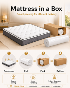 Matelas d'hôtel à ressorts ensachés en mousse, nouveau design, avec housse en tissu polyester, tailles simple et king size - Product Image 4