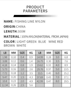 Lmaide Nouvelle <span class=keywords><strong>Ligne</strong></span> <span class=keywords><strong>de</strong></span> Pêche à <span class=keywords><strong>la</strong></span> Carpe 300m, Fil <span class=keywords><strong>de</strong></span> Pêche Monofilament en Nylon pour <span class=keywords><strong>la</strong></span> Pêche en Mer et Grandes Prises - Product Image 6