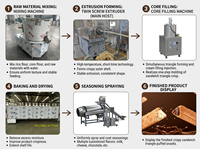 Máquina Industrial para Hacer Snacks con Relleno Inflado, Línea de Extrusión de Barras de Cereal para Snacks de Arroz y Sándwiches