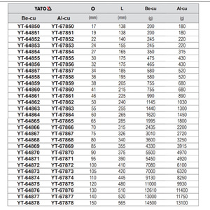 Original Explosion-Proof Striking Box <b>Wrench</b> 1 1/2 In Single Head Hex Metric Bronze Industrial Grade - Product Image 2