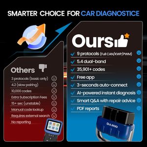 Herramienta de diagnóstico de escáner Bluetooth OBD2 con guías de reparación de IA, herramientas de escaneo OBDII inalámbricas para vehículos de Gas 1996 - Product Image 5