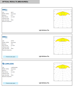 Ledils CA10916_STRADA-C PMMA Transparente 146 Conjunto de Lentes LED Rectangulares con Cinta Adhesiva y Montaje con Tornillos - Product Image 4