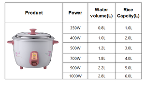 MINI TAMBOUR NOUVEAU MODÈLE VENTE CHAUDE 2 KG 1.0l /1.5l/1.l8/2.2l/2.8l CUISEUR À RIZ 4 Compartiments - Product Image 5
