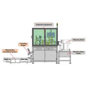 材料ボックスターンオーバーシステムボックス循環装置検査機を備えた検査ラインでの作業自動アンロードパッキング