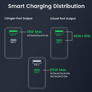 Chargeur USB Schitec Trending 65W Gan, double prise de charge USB A et Type C, chargeur 65W pour téléphone portable et ordinateur portable - Product Image 5