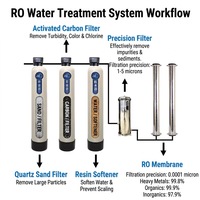 Système d'osmose inverse avec lumière ultraviolette, purificateur d'eau, filtre à eau par osmose inverse, équipement de traitement des eaux usées