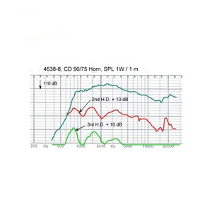 1 "profissional compressão <span class=keywords><strong>Driver</strong></span> Tweeter chifre alta potência áudio som qualidade para instalação do sistema PA - Product Image 2