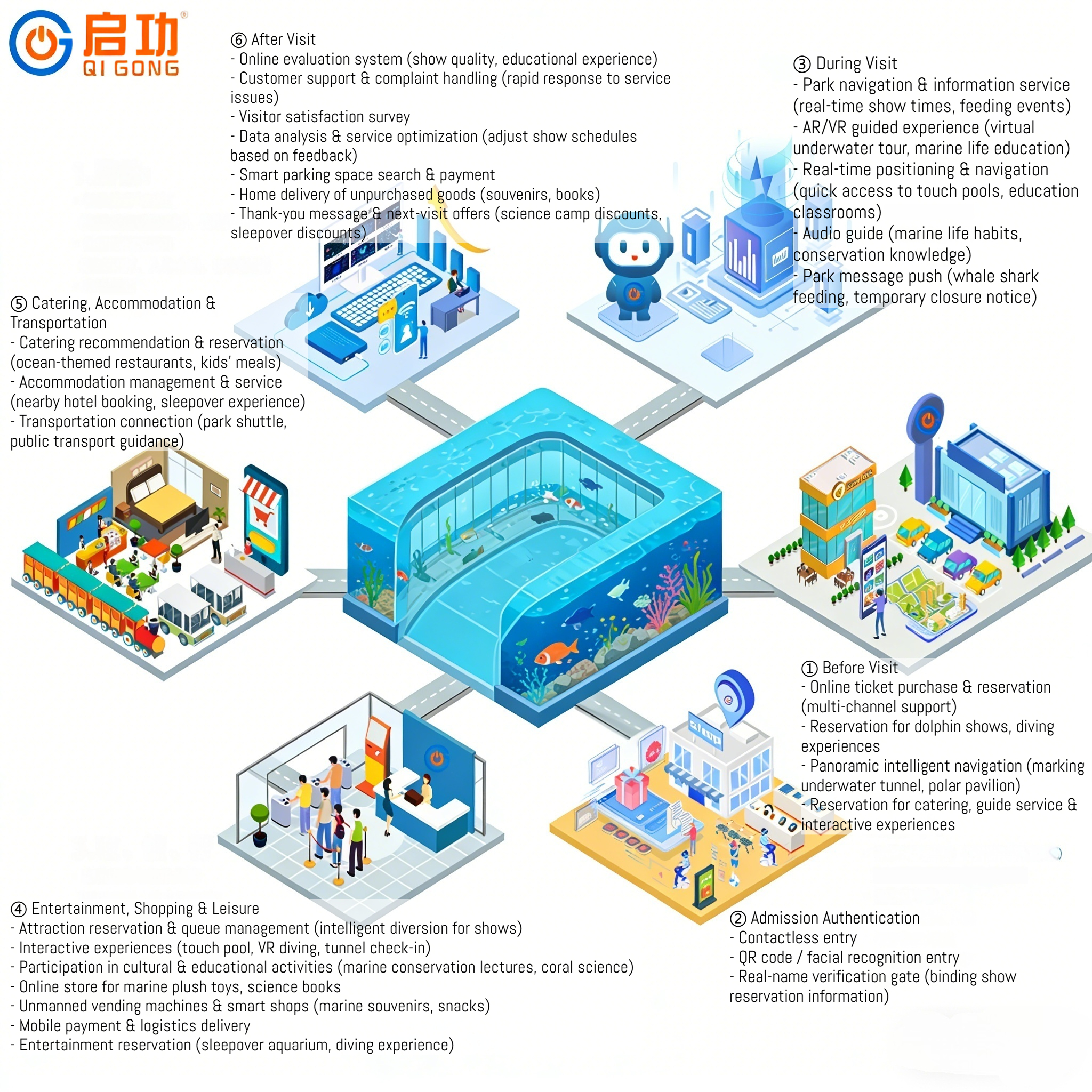 Sistema de Gestión de Acuarios