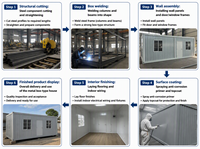 Maison conteneur pliable pour hébergement en milieu rural et appartement hôtelier – Cabane en acier confortable de 20 pieds avec cuisine et salle de bain à faible coût