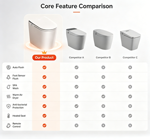 Inodoro Inteligente de Nuevo Estilo con Sensor de Área Completa, Calentamiento Instantáneo, SPA Frío y Caliente, con Función de Descarga y Secado, para Baño - Product Image 6