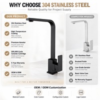 Robinet de cuisine de luxe en acier inoxydable 304 brossé, mitigeur de cuisine avec cartouche céramique, fournisseur de logos personnalisés pour usage commercial
