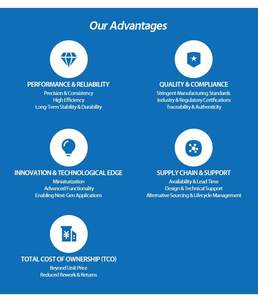 R5F56609ADFP # 50 composants BOM MCU 32 bits <span class=keywords><strong>RX660</strong></span> 1024K/128K QFP10 R5F56609ADFP # 50 - Product Image 5
