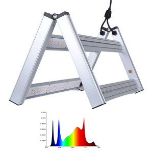 480 Watt Dimbare <span class=keywords><strong>Led</strong></span> Grow Light Bar <span class=keywords><strong>Samsung</strong></span> Lm 301H/Lm281b 660nm Uv Ir Full Spectrum Grow Light Voor Kas - Product Image 2