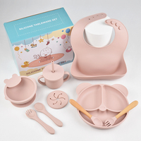 Ventes directes d'usine L'ensemble d'alimentation pour bébé de conception classique comprend une cuillère fourchette Snack Sippy Cup Bol Assiette Bavoirs pour les tout-petits