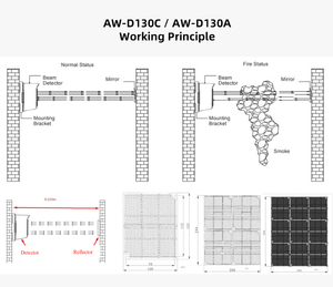 Thông thường báo cháy phản xạ quang chùm khói báo động <span class=keywords><strong>Detector</strong></span> cho các tòa nhà thương mại - Product Image 5