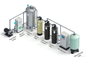 1000LPH Smart Control RO <strong>Water</strong> Treatment Plant Automatic Industrial Reverse Osmosis Pure <strong>Water</strong> Filter <strong>Machine</strong> SS304 - Product Image 2