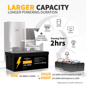 最大功率家用储能5kw 25.6V 24V 200Ah户外房车电池太阳能家用储能锂电池 - Product Image 4