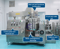 Yuxiang 50-100L Hydraulique Type Cosmétiques Lotion Crème Vide Émulsifiant Mélangeur Pommade Faisant La Machine Équipement De Mélange