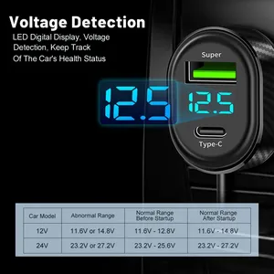 ที่ชาร์จในรถยนต์ 100W 5 in 1 พร้อมสายต่อ 1.5 ม. อะแดปเตอร์ชาร์จเร็ว รองรับการตรวจจับแรงดันไฟฟ้า ช่องเสียบ USB Type C ชาร์จเร็ว - Product Image 6