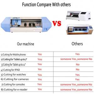 Lensun 2021 nuove macchine da taglio per la protezione dello schermo del telefono cellulare in pellicola Tpu - Product Image 6