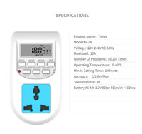 Temporizador Semanal Digital Programable SIXWGH, Enchufe con Temporizador de Ciclo Repetitivo de Encendido/Apagado, Pantalla LCD para Luces y Electrodomésticos