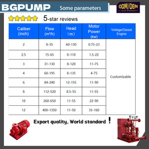 750gpm 1250gpm End aspirazione Diesel <span class=keywords><strong>acqua</strong></span> 2000gpm a 10 Bar pompa Diesel pompe antincendio con serbatoio dell'<span class=keywords><strong>acqua</strong></span> - Product Image 4