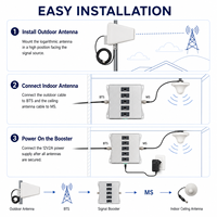 Amplificateur de signal de téléphone portable à cinq bandes 850 900 1800 2100 2600 MHz, répéteur CDMA GSM DCS 3G avec antennes log-périodiques et de plafond