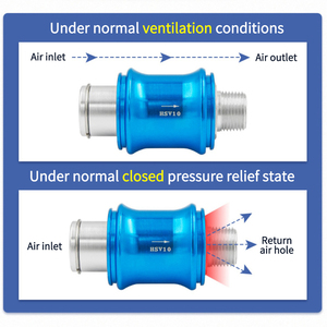 Hsv-Serie Pneumatische Glijdende Handschuifklep 3/2 Manier Direct Acteren Kleine Modellen HSV-06/HSV-08/HSV-10/HSV-15 Aluminiumlegering - Product Image 3