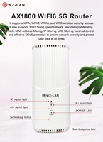 Haute vitesse Gigabit 1800Mbps 5G CPE VPN sans fil WIFI6 LTE WZ-LAN routeur Wifi 802.11ax avec emplacement pour carte Sim