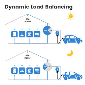 OCPP 2.0.1 V2H Wallbox <span class=keywords><strong>Bidirectionnel</strong></span> Station de charge de <span class=keywords><strong>voiture</strong></span> <span class=keywords><strong>électrique</strong></span> commerciale <span class=keywords><strong>Chargeur</strong></span> Ev Ac 22kw avec lecteur de carte de crédit - Product Image 5