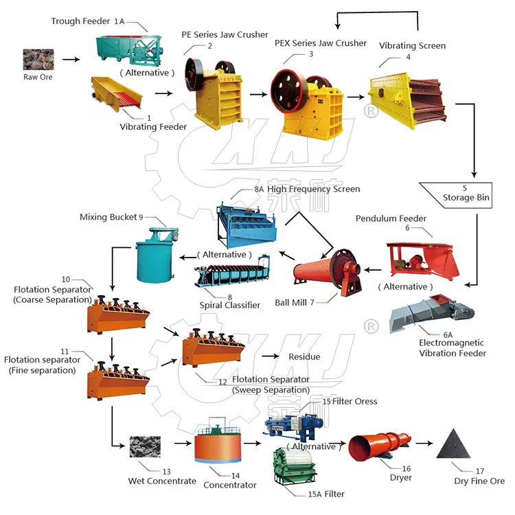 Gouderts Beursgang Machine, Mijnbouw Beursgang Separator, Goudmijn Wassen Plant