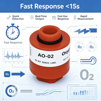 Capteur d'oxygène Asair Ao-02 à réponse rapide (<15s) – Noyau de détection électrochimique pour équipement de détection des gaz d'échappement des véhicules automobiles 0.5-