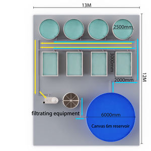 Equipamento De Aquicultura De Preço De Fábrica Filtro De Água Máquina De Reposição E Filtro De Tambor Rotativo Para Aquicultura Interior Sistema RAS - Product Image 5