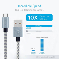 Kabel Data Pengisian Cepat USB Type C 1m 3A Nylon Braided Grosir Pabrik