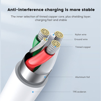 UGREEN kabel pengisi daya, kabel pengisian daya Cepat USB a ke USB C QC3.0 tipe-c 3A