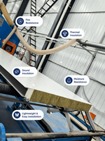 Panneau sandwich en laine de roche à bordure en polyuréthane industriel pour les projets de construction de revêtements muraux extérieurs d'usines en acier