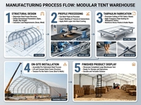 Arche à double poutre 20x50m 30x60m avec couverture en tissu PVC pour bâtiment, entrepôt industriel, hangar de stockage, abri de voiture, imperméable
