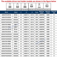 Tête d'angle de fraisage AGB BT30 BT40 Support universel BT/HSK/SK/KM/CAT/NT Tête d'angle de fraiseuse CNC