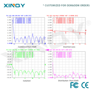 Xinqy 2-cách tín hiệu vệ tinh Splitter 0.5-6Ghz cho SMA Nữ Kỹ thuật số RF Splitter Viễn Thông bộ phận - Product Image 3