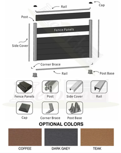 Producción <span class=keywords><strong>de</strong></span> China, Panel <span class=keywords><strong>de</strong></span> valla <span class=keywords><strong>de</strong></span> WPC compuesto <span class=keywords><strong>de</strong></span> plástico a prueba <span class=keywords><strong>de</strong></span> <span class=keywords><strong>agua</strong></span> Anti-UV <span class=keywords><strong>de</strong></span> segunda generación, valla <span class=keywords><strong>de</strong></span> patio impermeable <span class=keywords><strong>de</strong></span> Metal para exteriores <span class=keywords><strong>de</strong></span> madera - Product Image 1