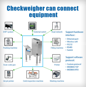 Custom Fast Speed Industry Inline Pesando Máquina Parafusos Verifique Pesador Balança para Pequeno Produto - Product Image 4