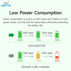 Ebyte E22-400T37S SX1262 433/470MHz 5W TTL 37dBm <b>Wireless</b> Serial Port <b>Module</b> of the <b>RF</b> Chip Networking LoRa <b>Wireless</b> <b>Module</b> - Product Image 5