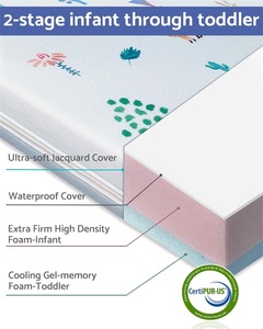 Colchón de Espuma para Cuna Mini de 2 Etapas Personalizado OEM ODM, Impermeable, con Funda Extraíble, Portátil, para Bebés e Infantes - Product Image 4